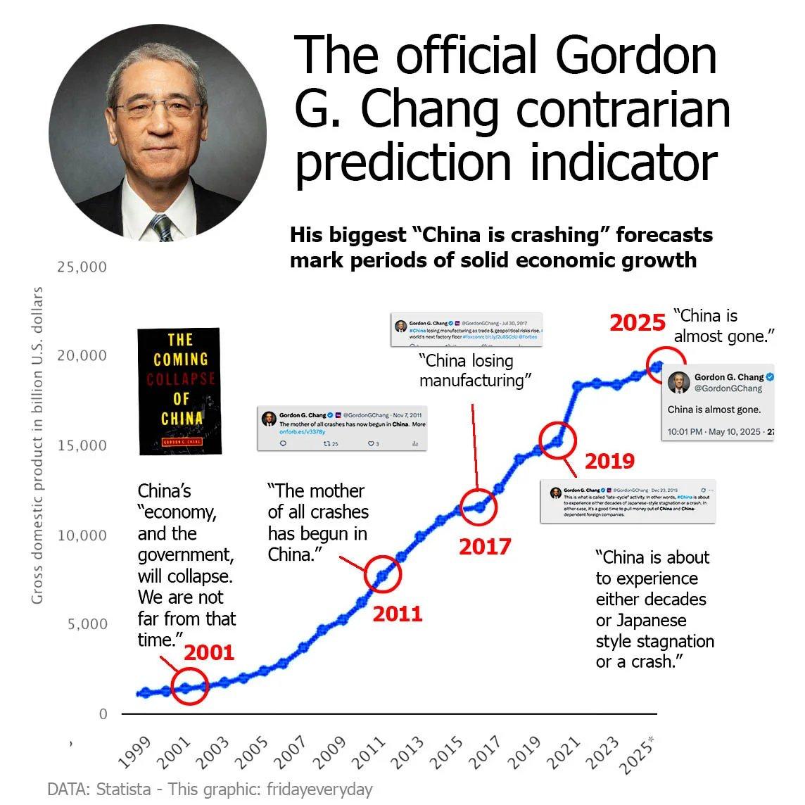 美国最反华的人，竟然是半个华人。“中国崩溃论”的作者章家敦。几乎每隔几年就要
