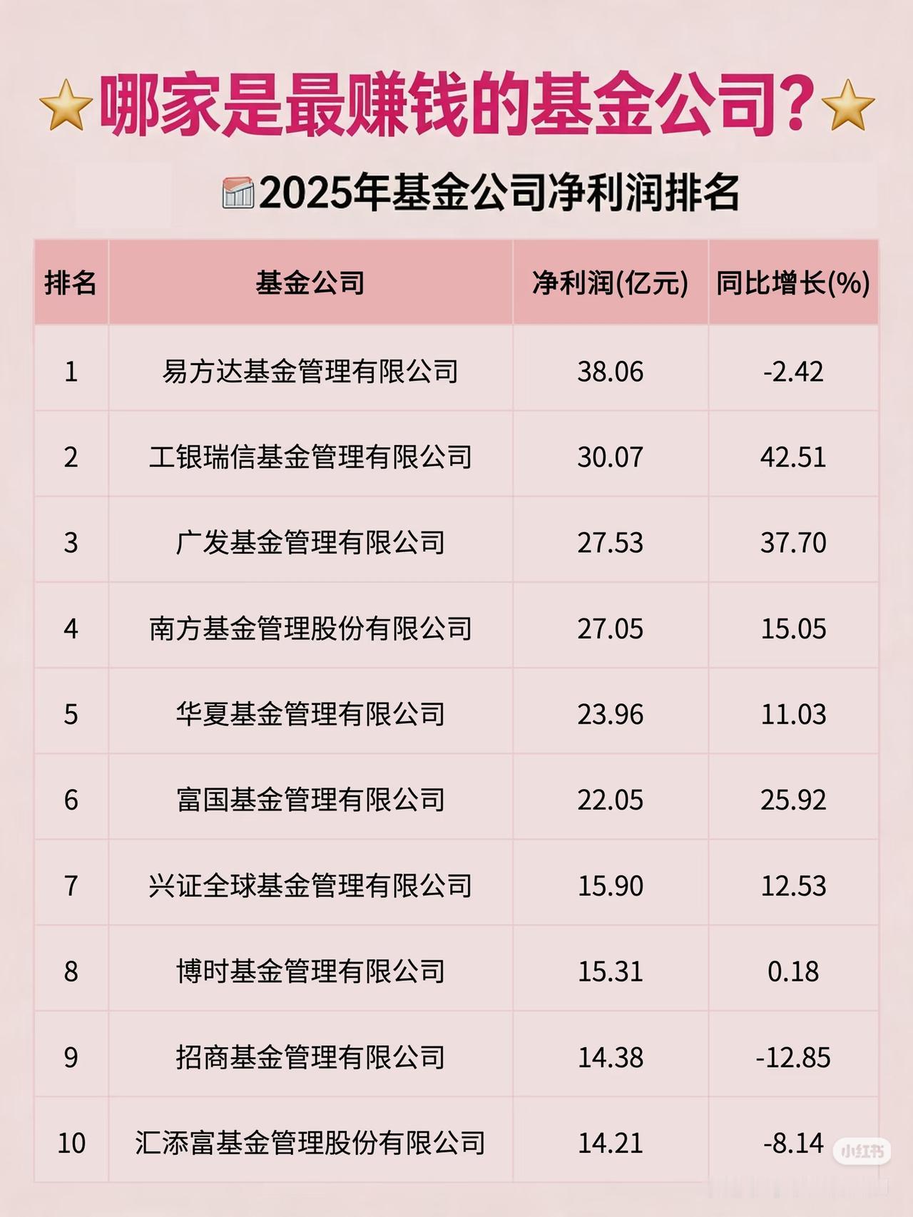 终于发现了！基金公司赚大钱，原来对咱们散户是好事！很多人骂基金公司“赚管理