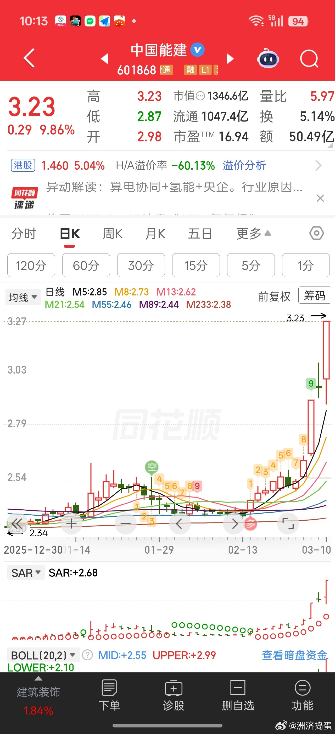 今年很多去年半死不活的低价股都表现亮眼比如中国能建，借算电协同+氢能3天2板。今