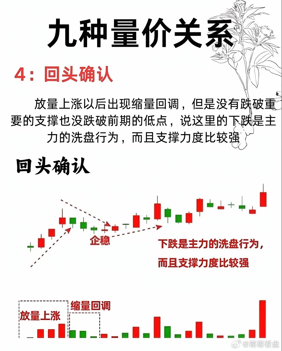 炒股小白想入门，弄懂量价关系很重要，这可是判断市场的晴雨表。我给大家说说9种常见