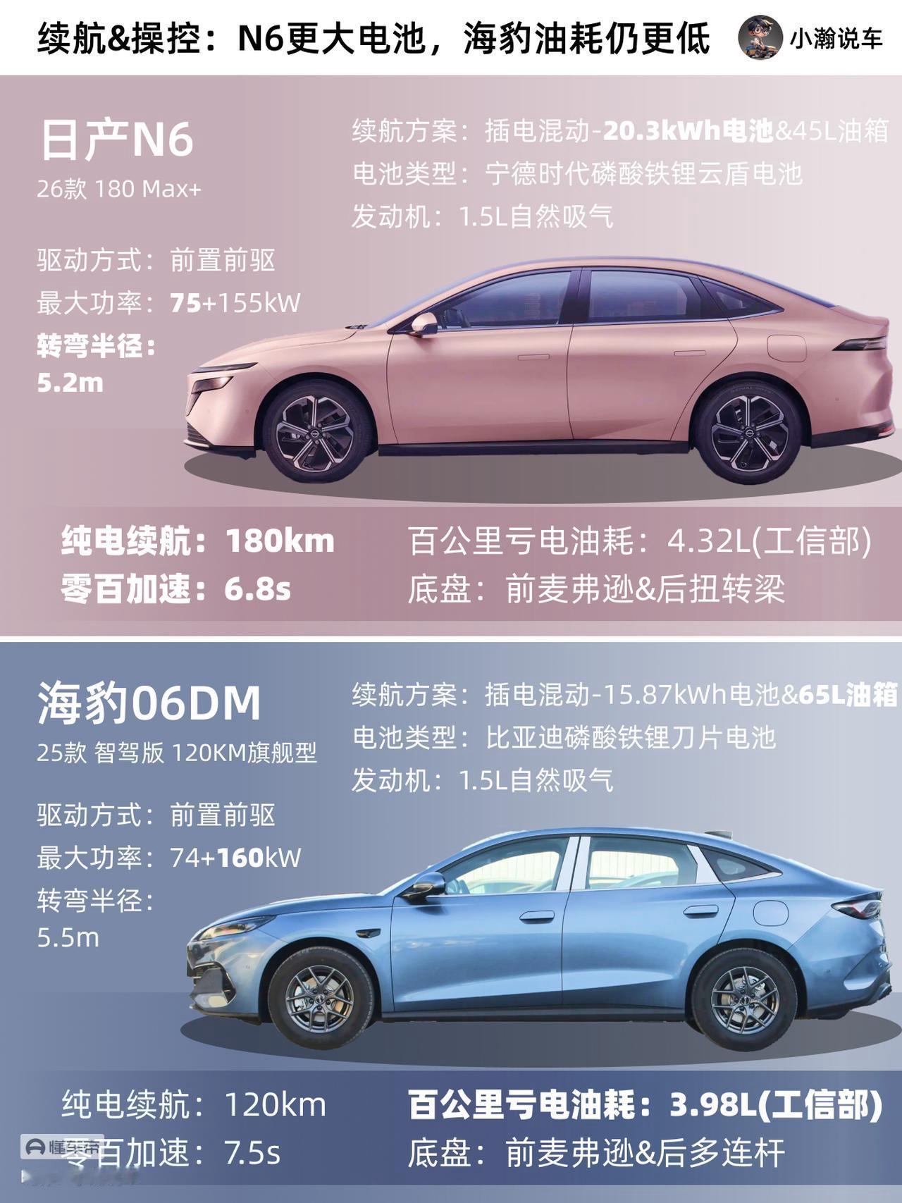 日产N6和比亚迪海豹怎么选？外观喜欢哪个买哪个两款车对比而言不管是续航里程能