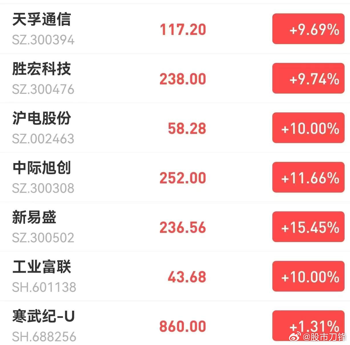 A股这一轮牛市讲的故事，把自己对标美股。老美有自己的“科技七姐妹”，大A也有自己