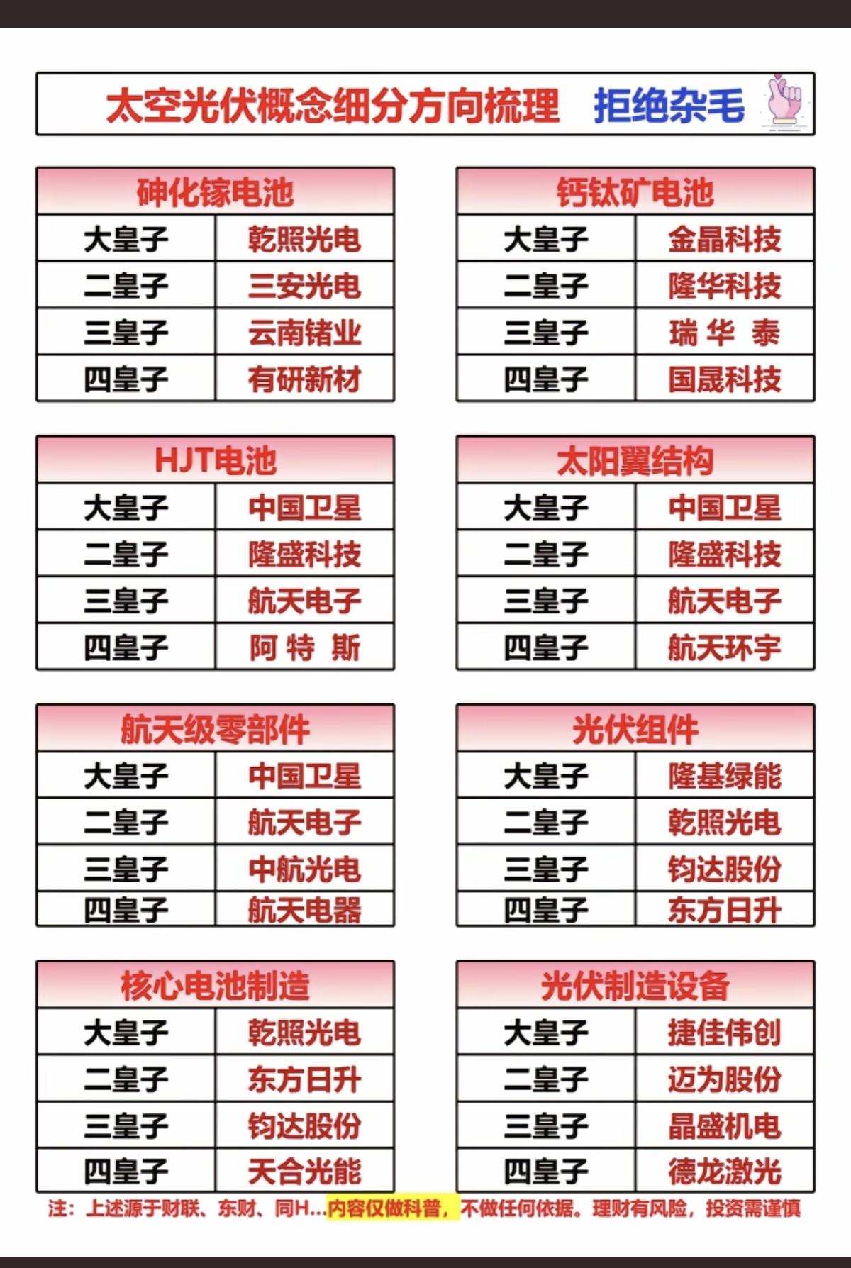 太空光伏概念——细分方向梳理！砷化镓电池钙钛矿电池HJT电池太阳翼结构