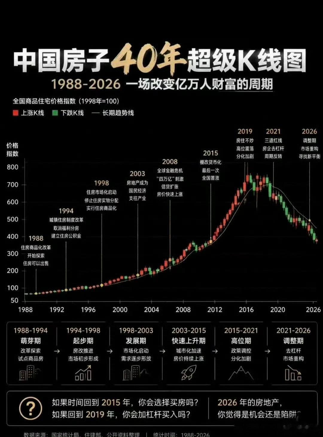 改变国人财富命运的宏大房地产周期。