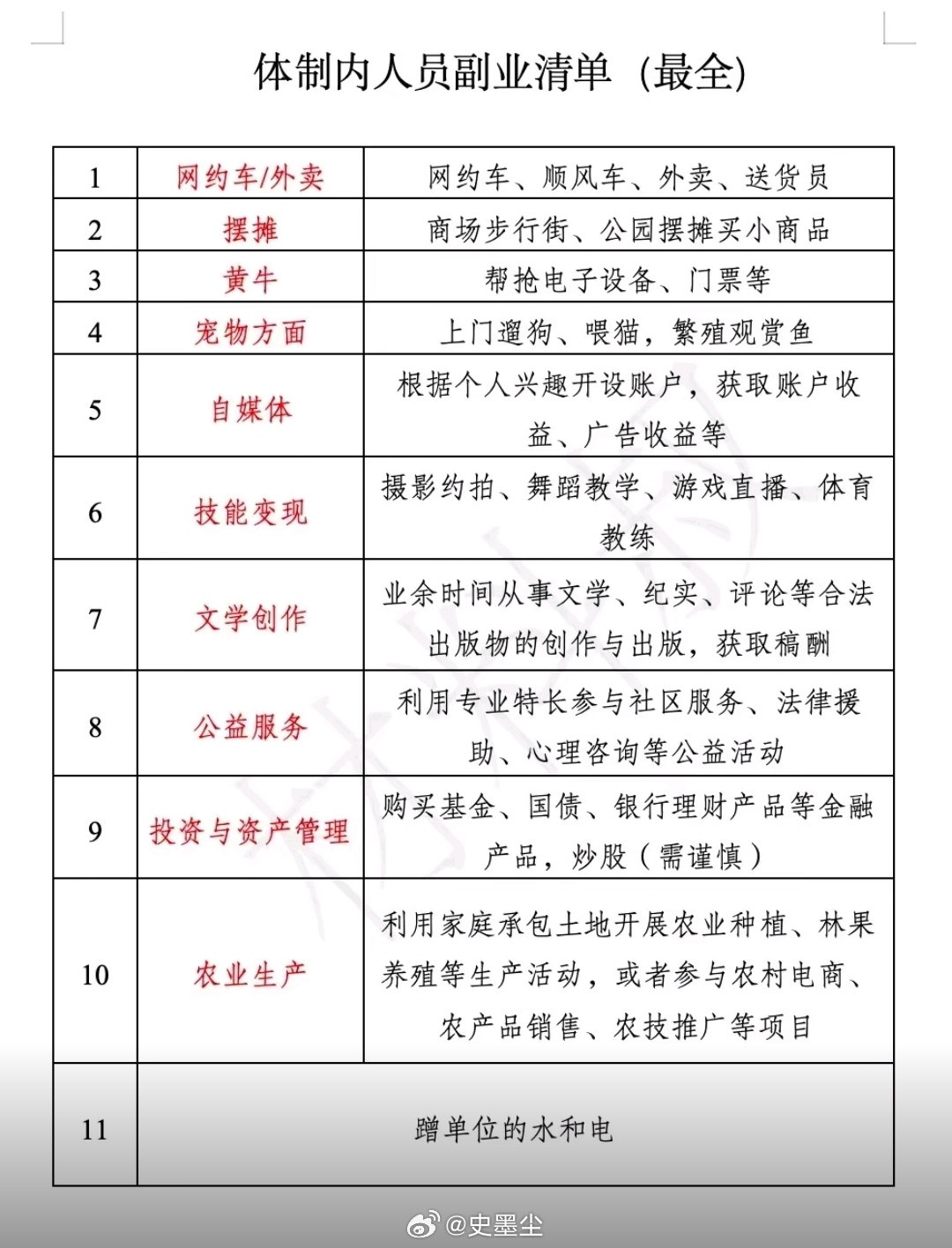 这些都是理论上的。如果领导一句不认可，以上所有内容都属于违纪。​​​