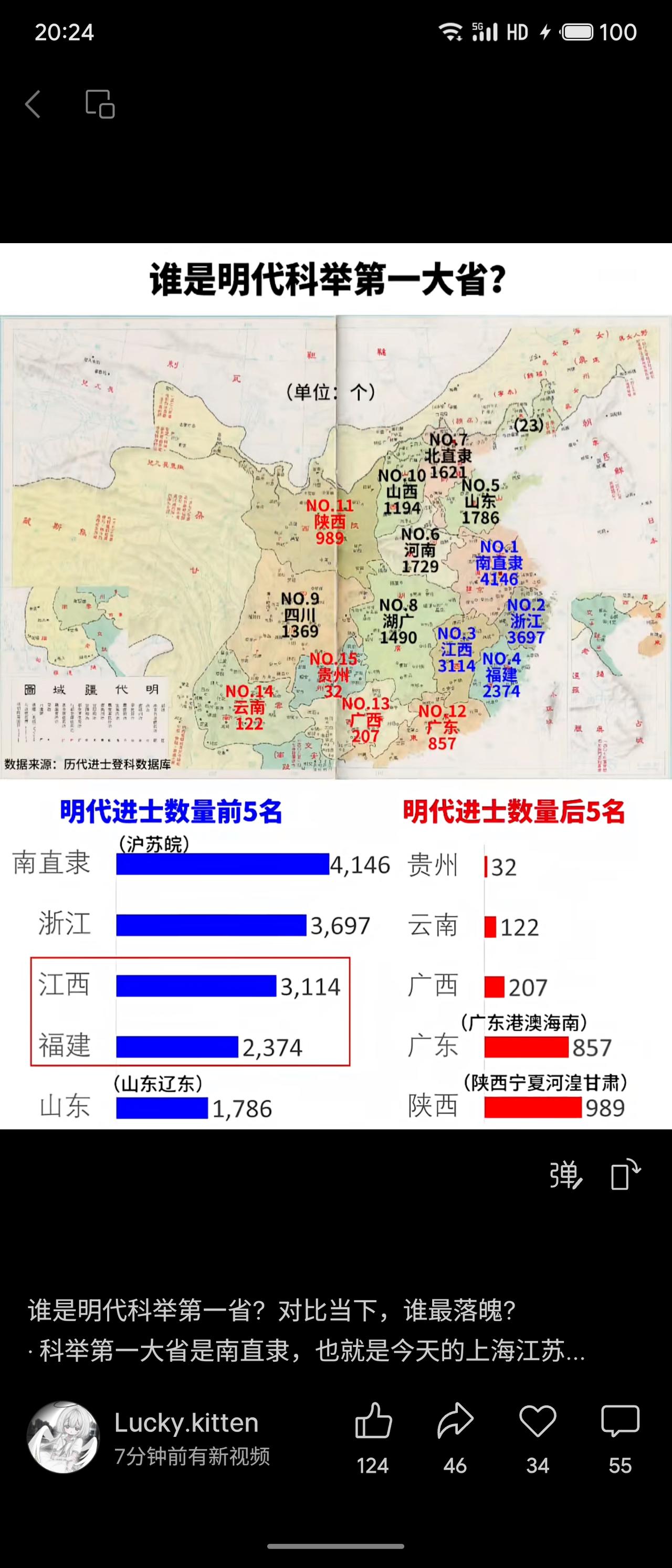 列举明代各省科举中举人数，但数据存在明显错误，如陕西985人列第一与江西、浙江超