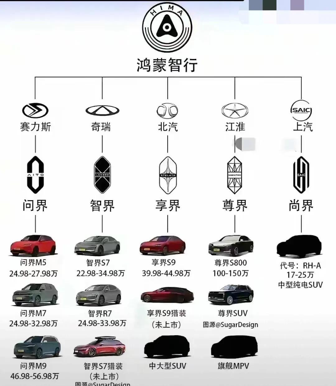 华为在汽车领域的大动作简直惊掉下巴！现在华为“五界”布局已经全部完成，更有消息传