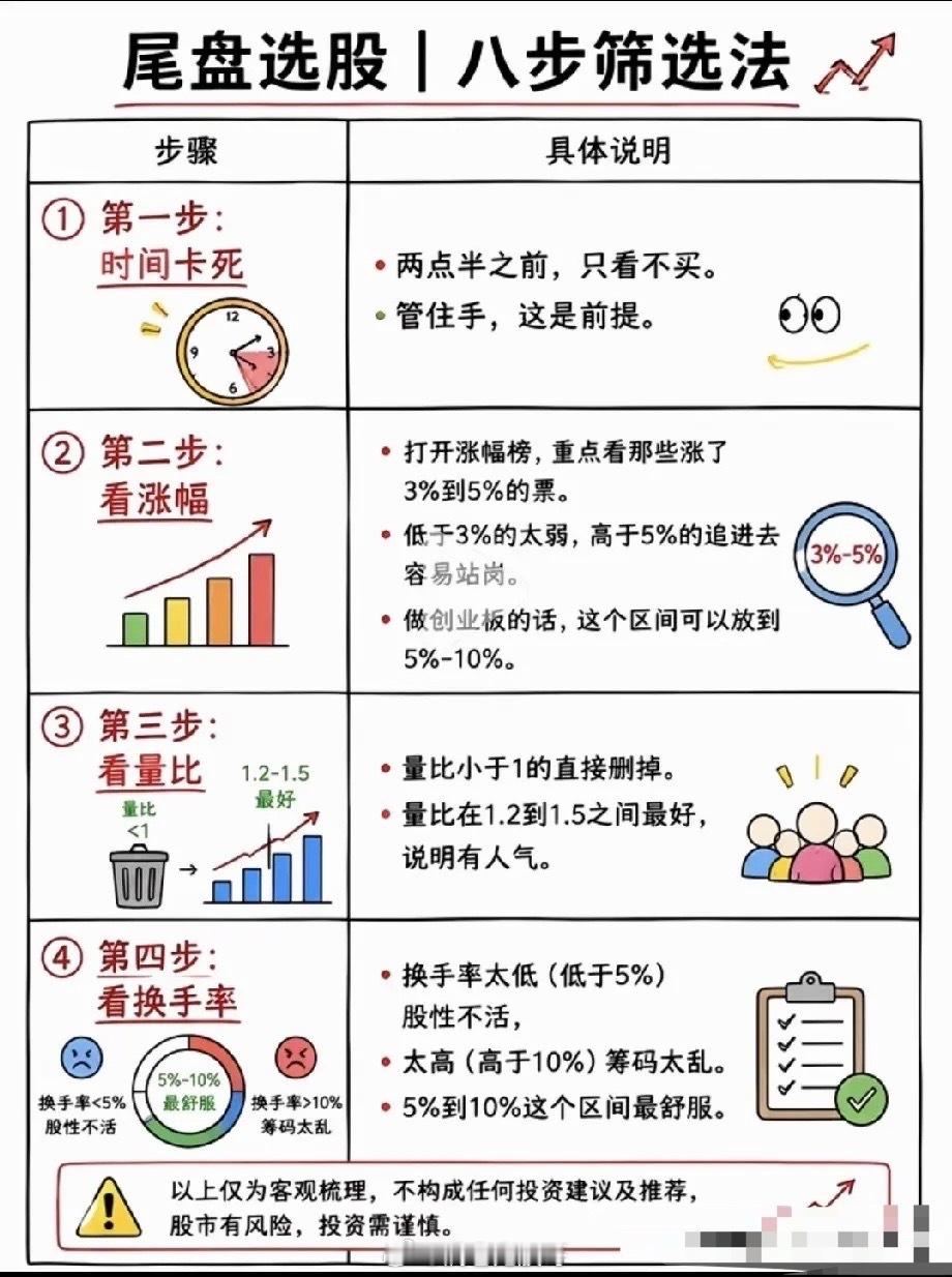 很多人在股市持续亏钱，根源往往不是看不懂板块，而是选错了进场时间。不知道你有没有