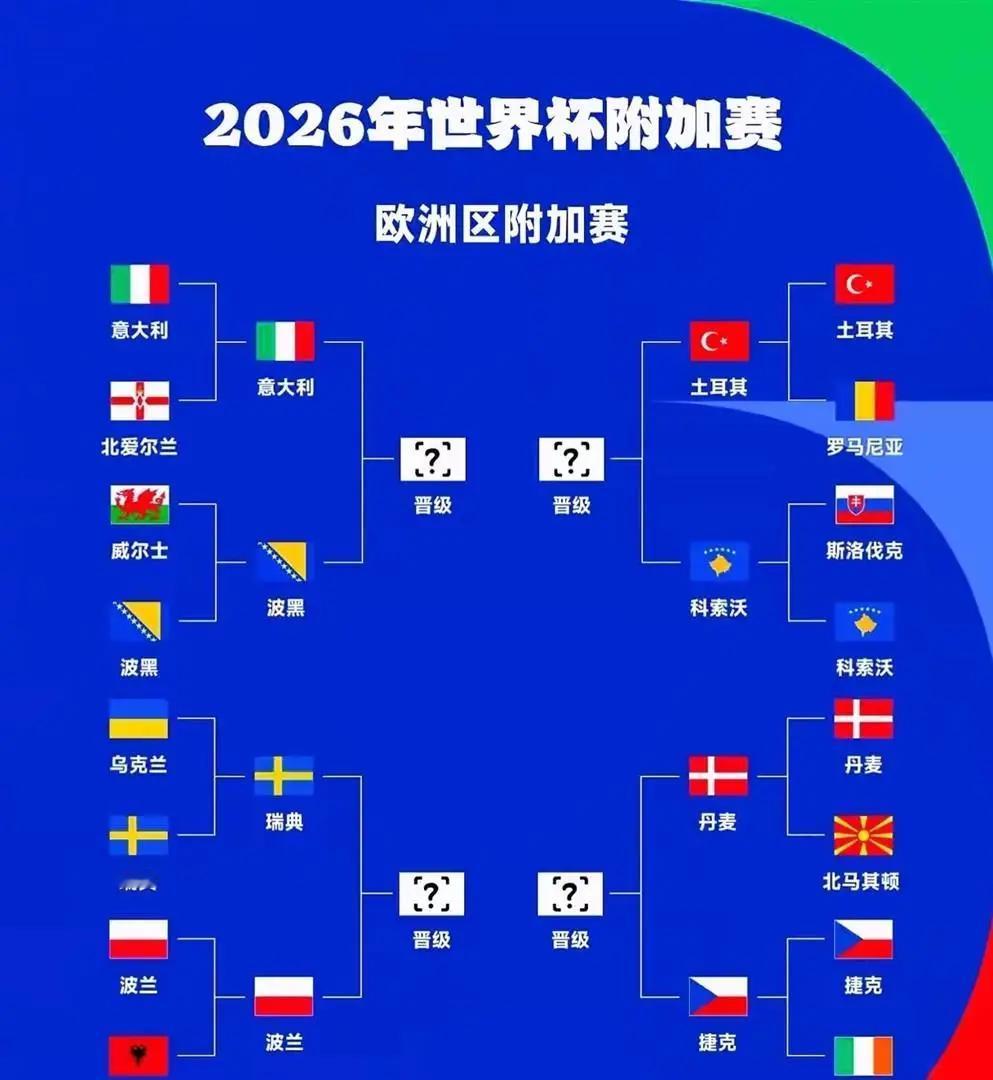 西班牙VS沙特阿拉伯两队完整分析西班牙世界排名第3，全队身价超10