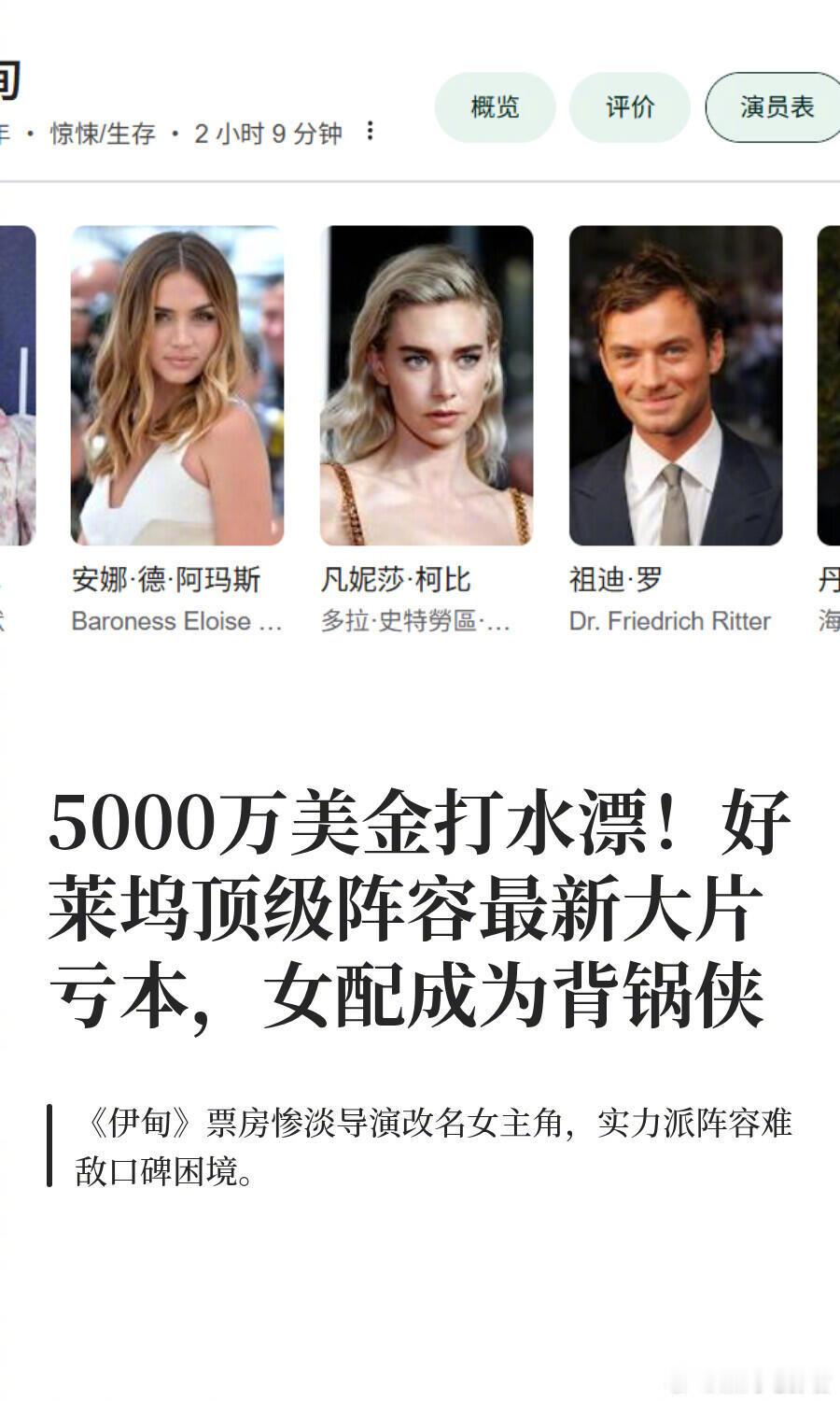 💵5000万美金打水漂！💸好莱坞顶级阵容最新大片亏本，女配成为背锅侠[吃瓜]