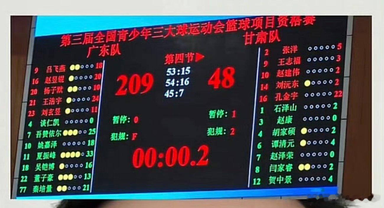 CBA成年队破130都难，广东小孩直接拿209，青训这么卷，中国篮球这不就有盼头了😎​