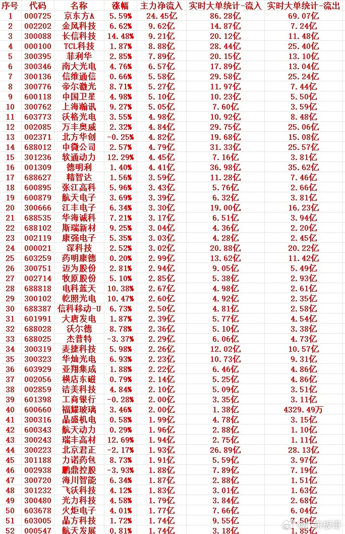 6月26日早盘大跌环境下，主力逆势抄底清单出炉！全天市场普杀超4500只个股下跌