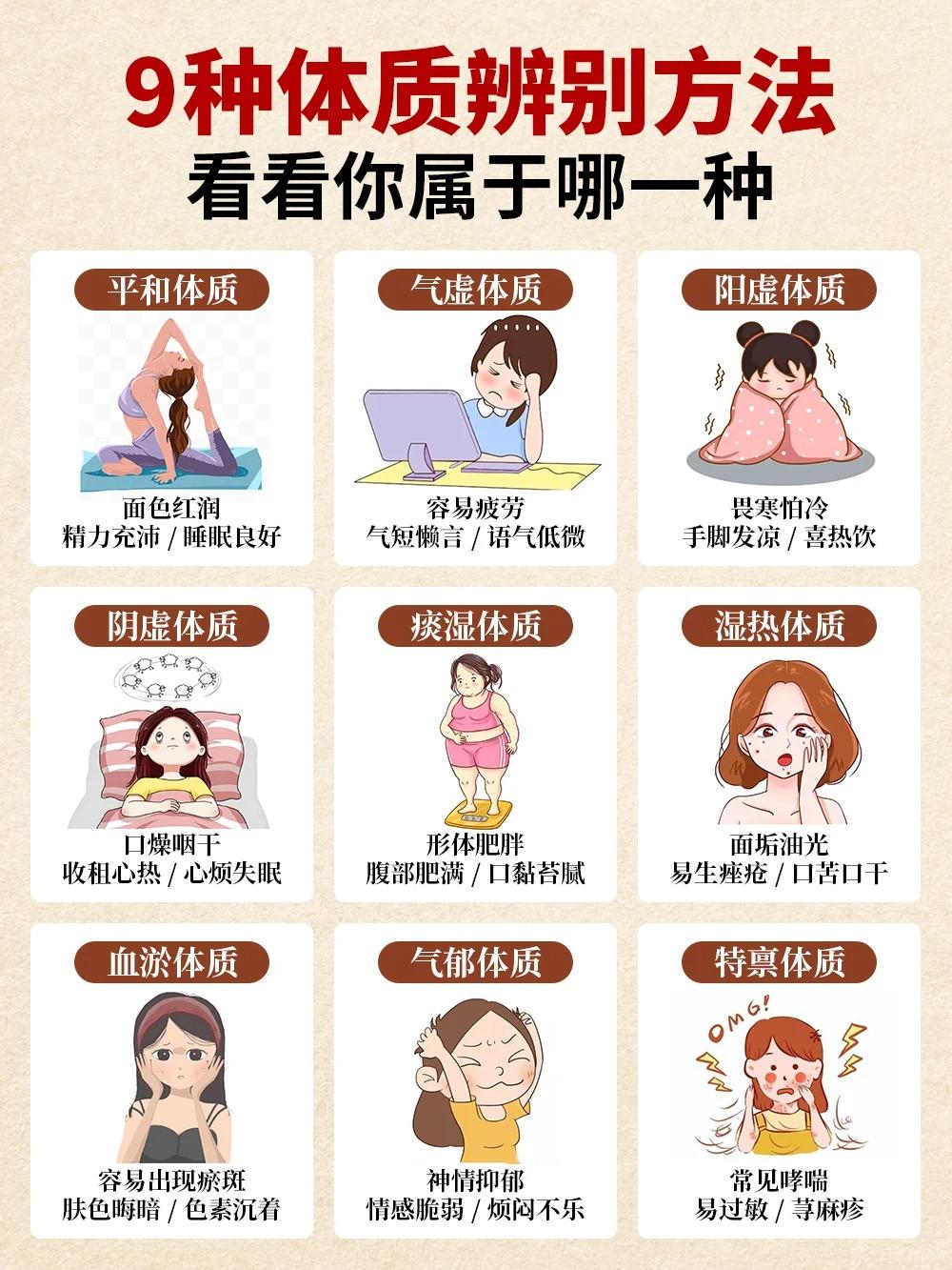 中医分9种体质，你是哪种呢？