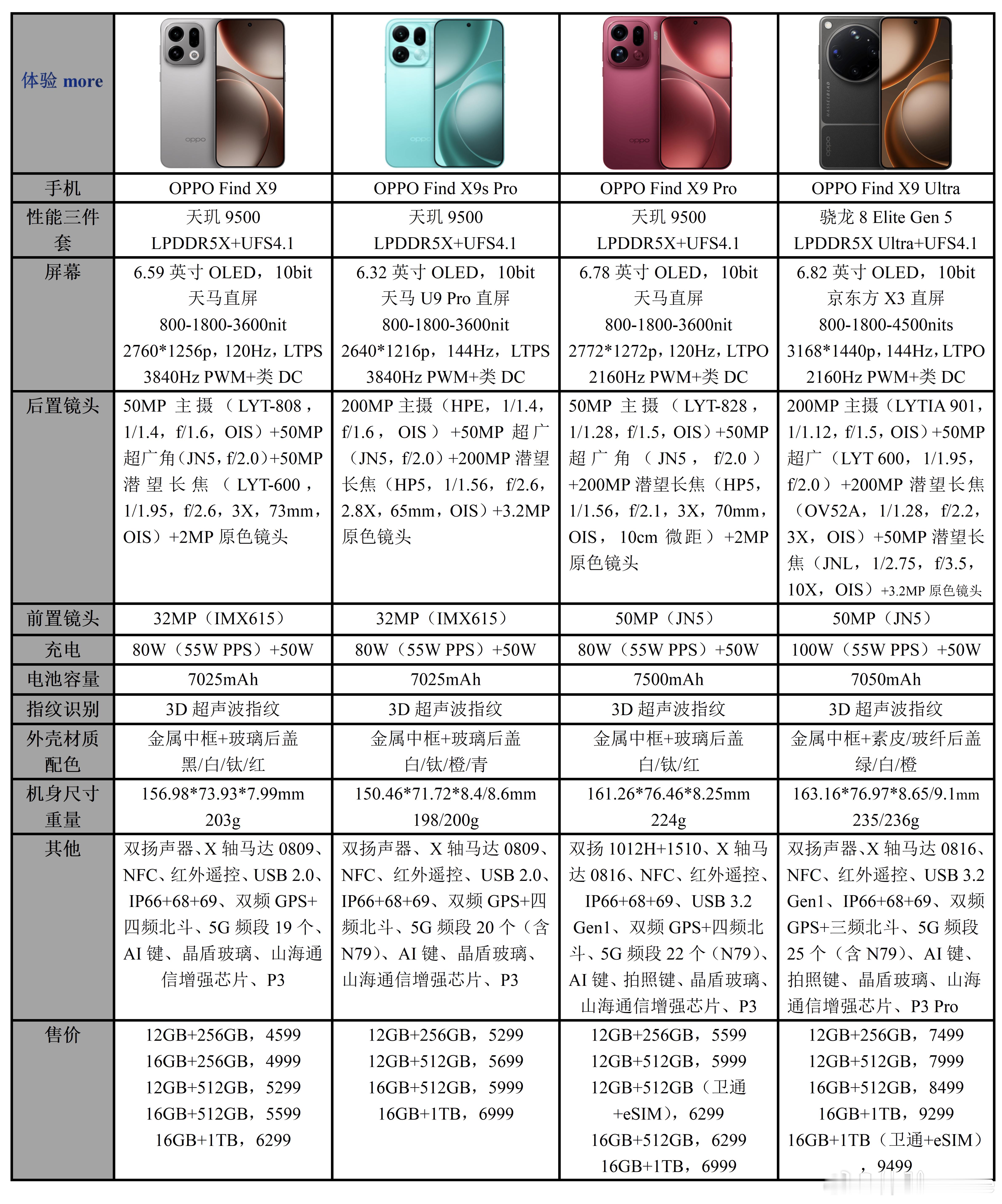 OPPOFindX9全系列四杯配置价格一览：俩新品看点还是在影像上，OPPO