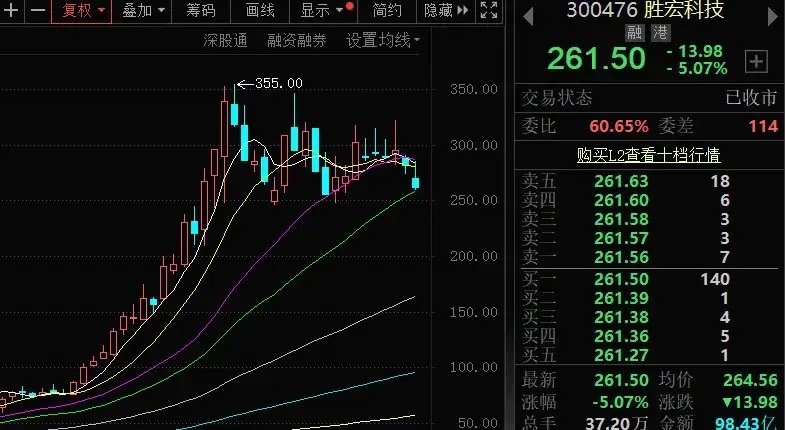 胜宏科技：4季报业绩低于预期影响不大胜宏科技2025年净利同比预增260%-29