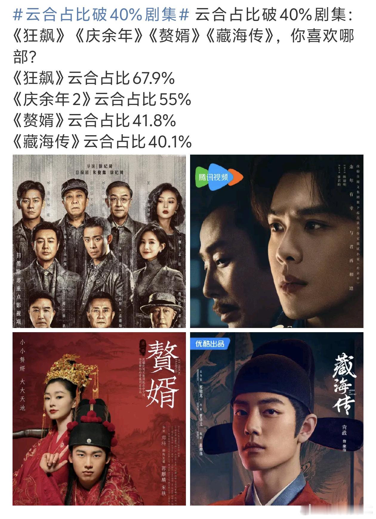 云合占比破40%的剧集一共就4部​​​
