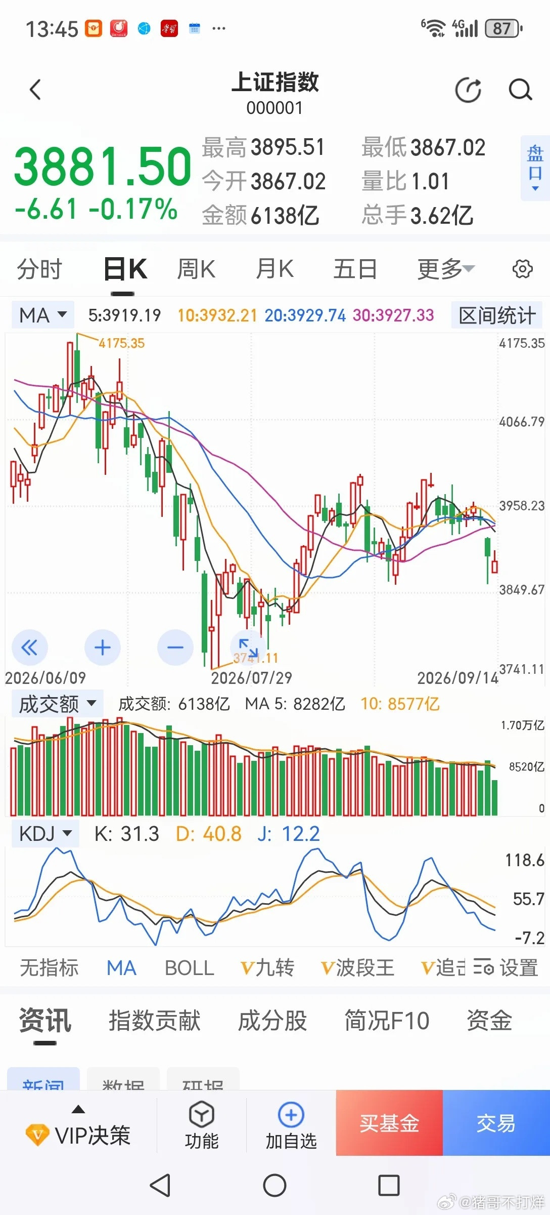 为啥越拉银行股，大盘反而越跌？最近很反常，银行股不停往上拉，可大盘却在持续走弱，