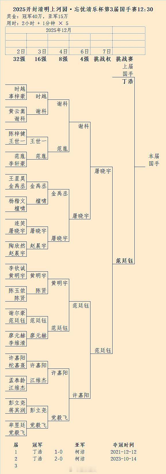 范廷钰将向国手丁浩发起三番棋挑战