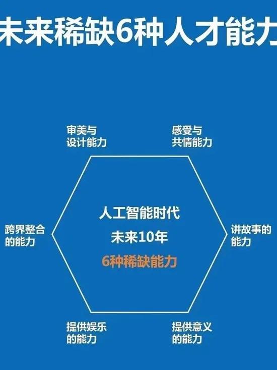 AI时代最稀缺的是什么在AI迅猛发展的当下，究竟什么最为稀缺，可从技术、资源