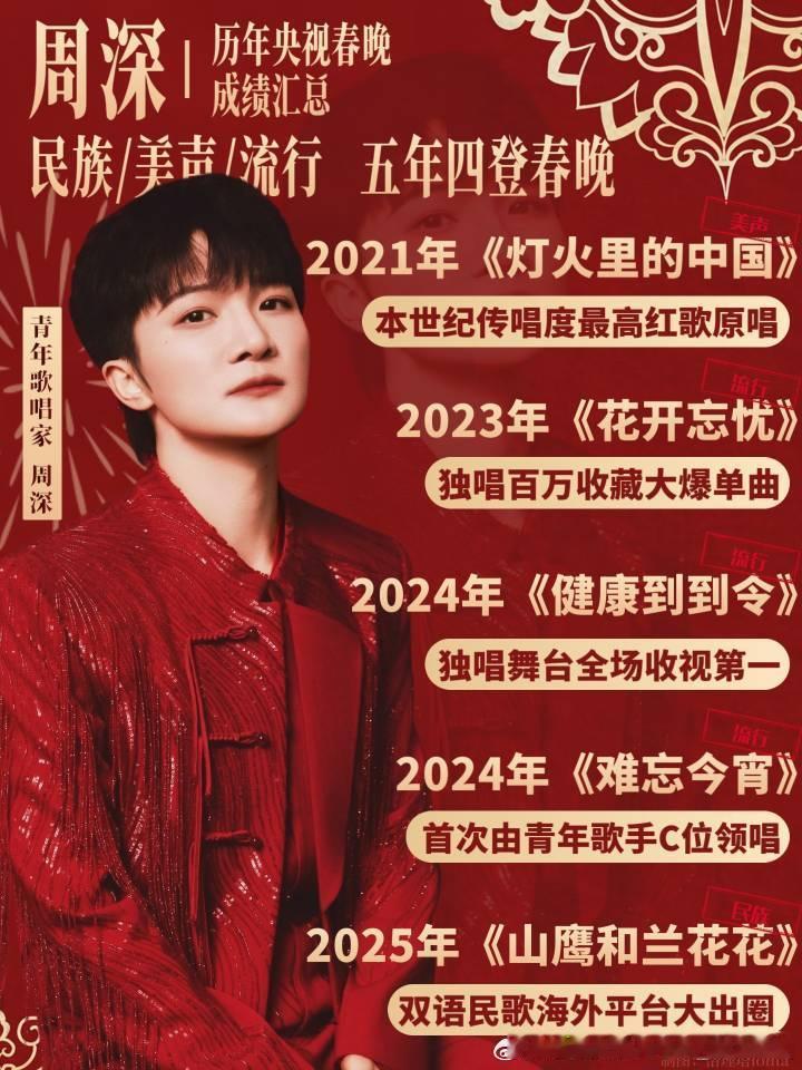 微博之夜向全世界安利我担年度好剧品鉴中下饭神综品鉴中微博之夜周深央视认证顶流