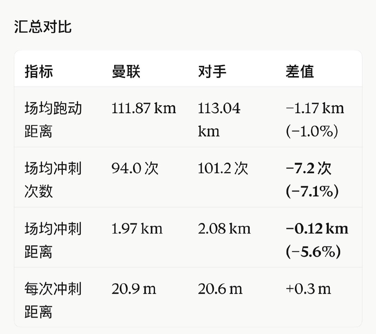 继续挖掘下：阿莫林遗产论众所周知阿莫林是一个训练很严格的教练，训练注重细节，训练