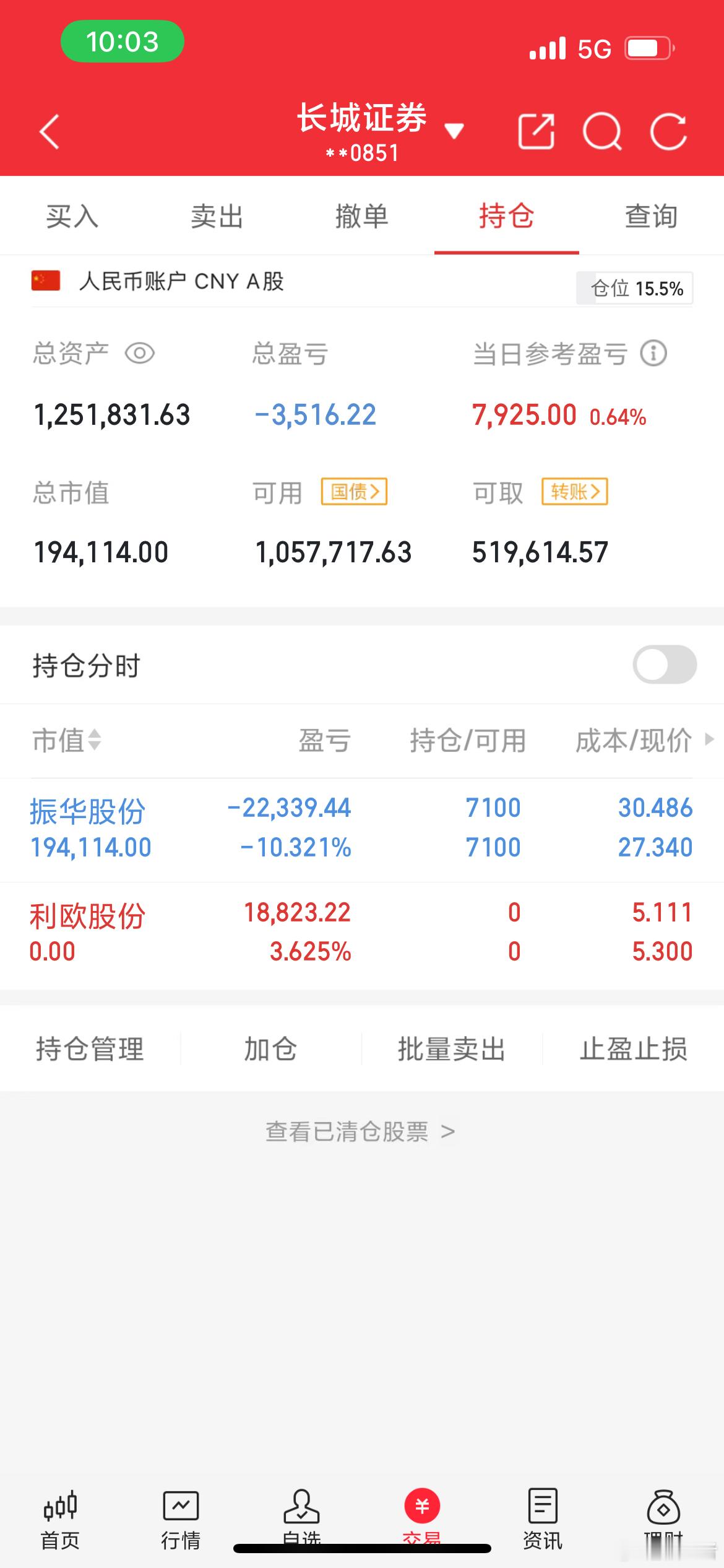 利欧股份落袋为安，支持我的兄弟178！