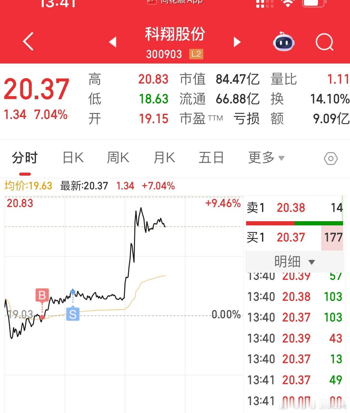 早上还得意今天做踢做得挺成功的，现在才知道是成功踢飞，昨天就说了今天会拉今天要调