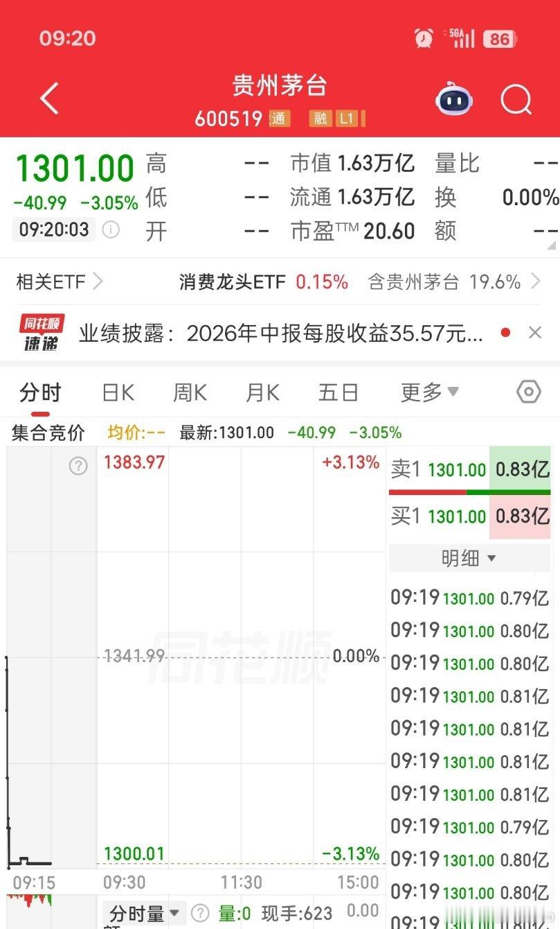 问题不大，茅台牛逼