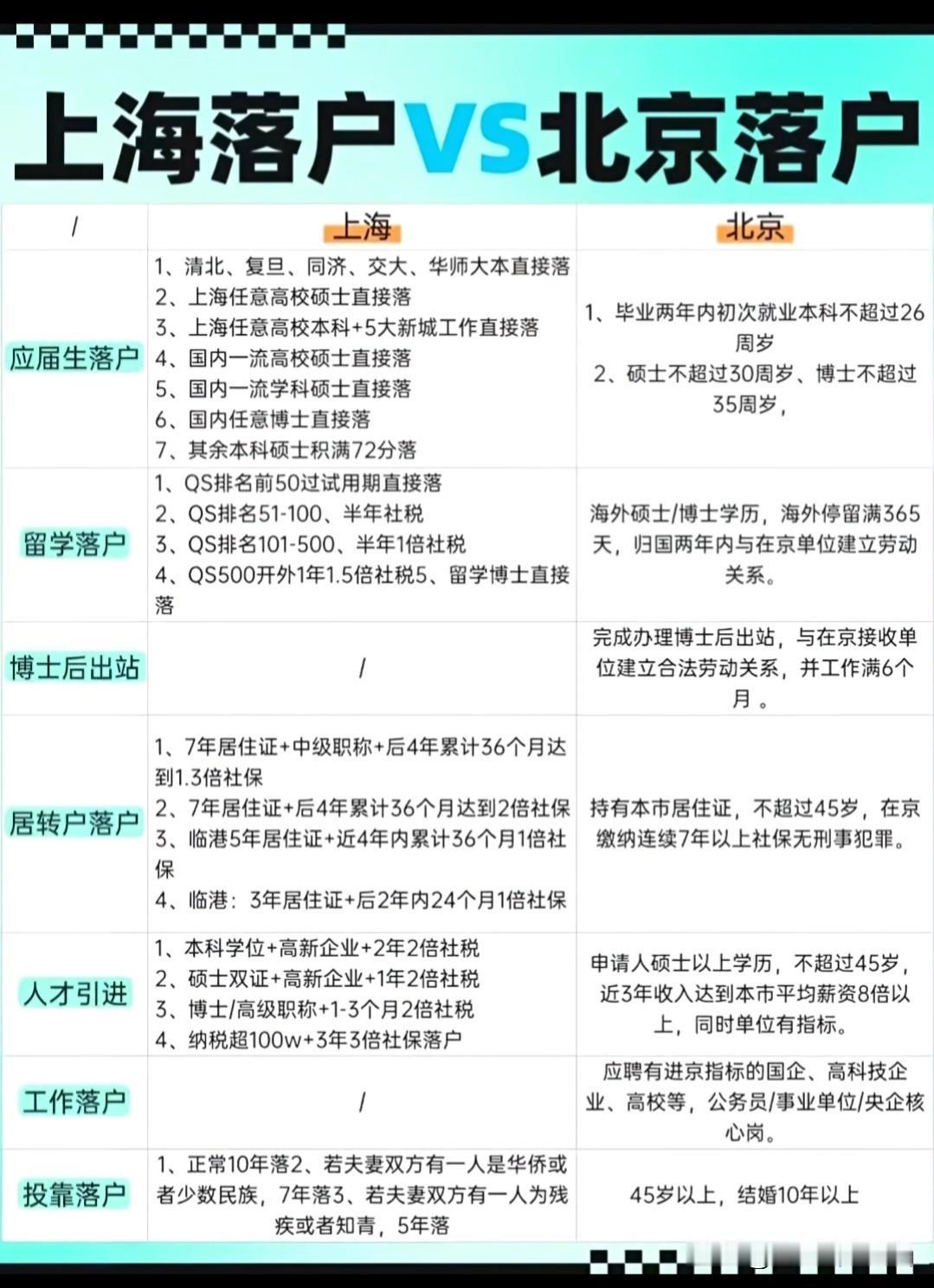 国内还是要上海和北京这样的城市，一直都有吸引力。上海和北京落户要求也比较高，像别