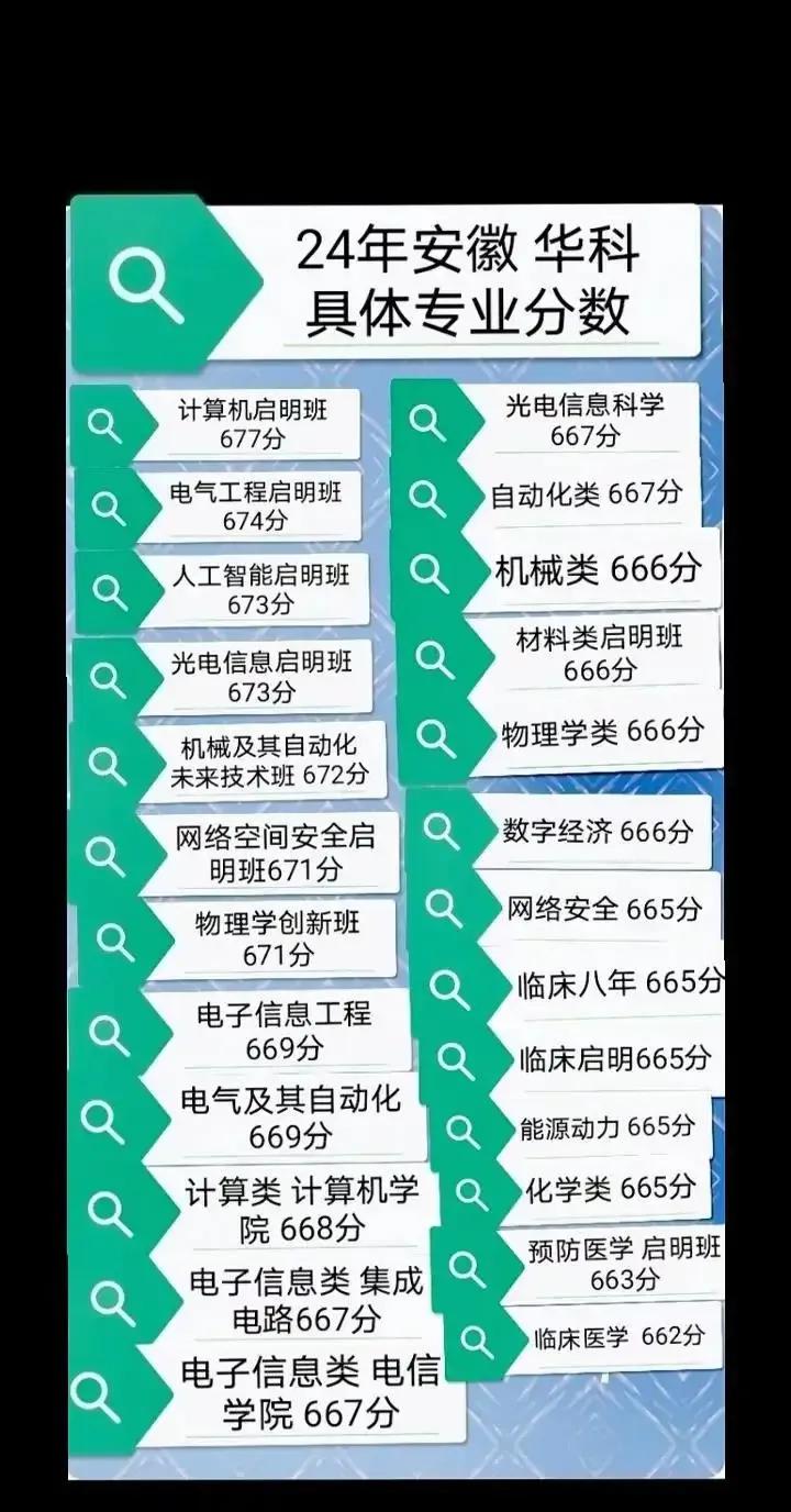 华科在安徽空前受欢迎！比武大和东南大学还要俏！不得不说安徽人有一双慧眼，而且与时