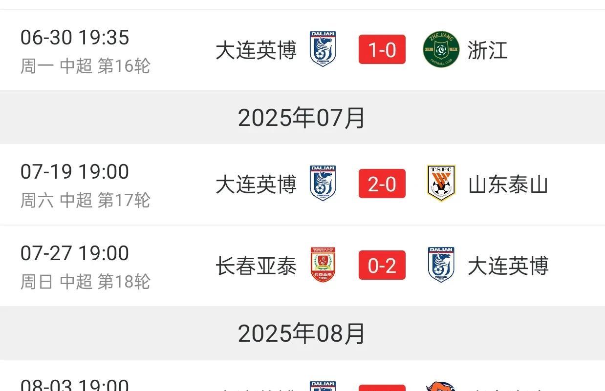 足球城回来了！大连英博豪取中超4连胜，狂轰9球，一球未丢。大连的4连胜含金量十
