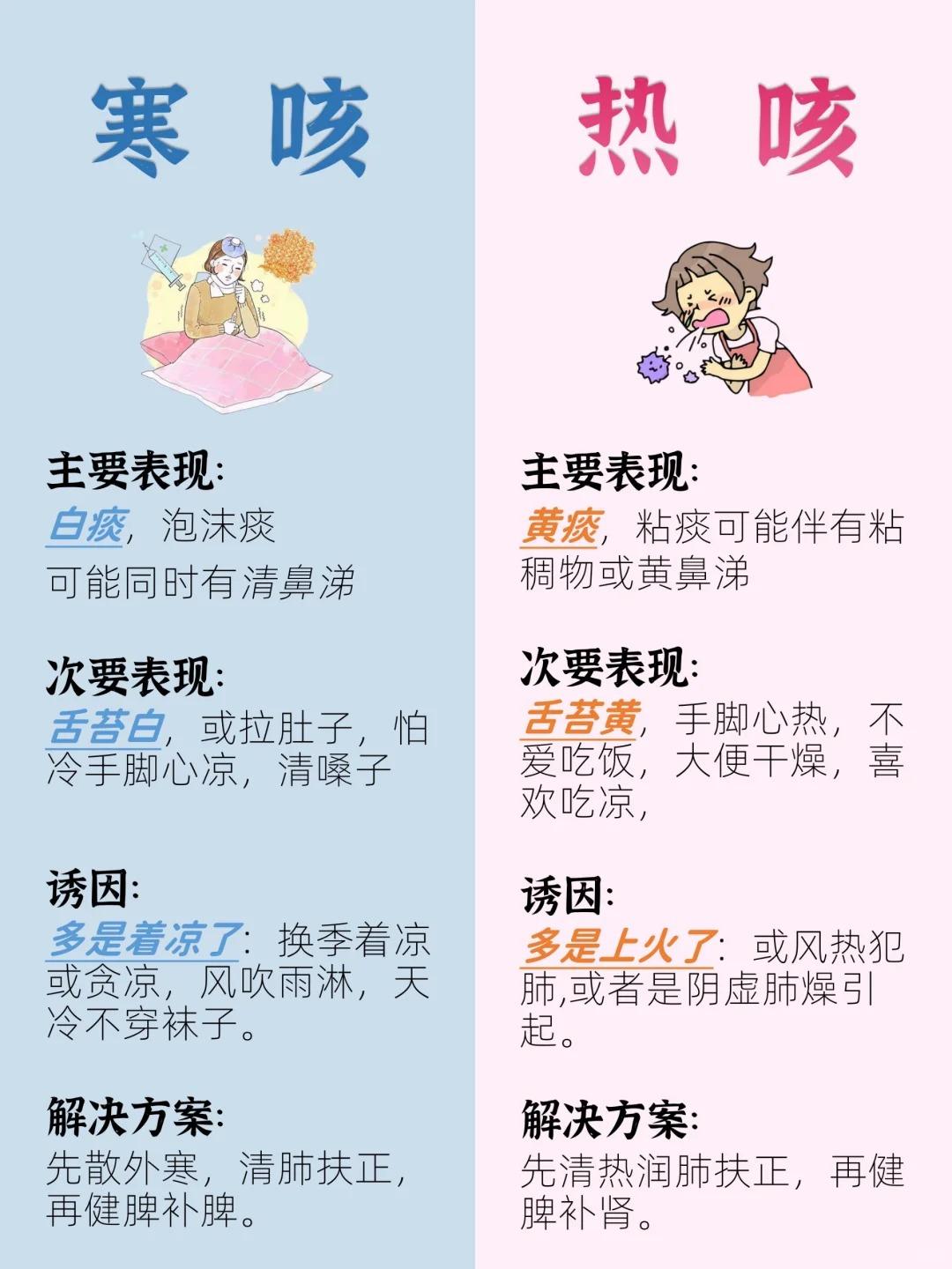 拒绝无效止咳，分清“寒咳”与“热咳”！