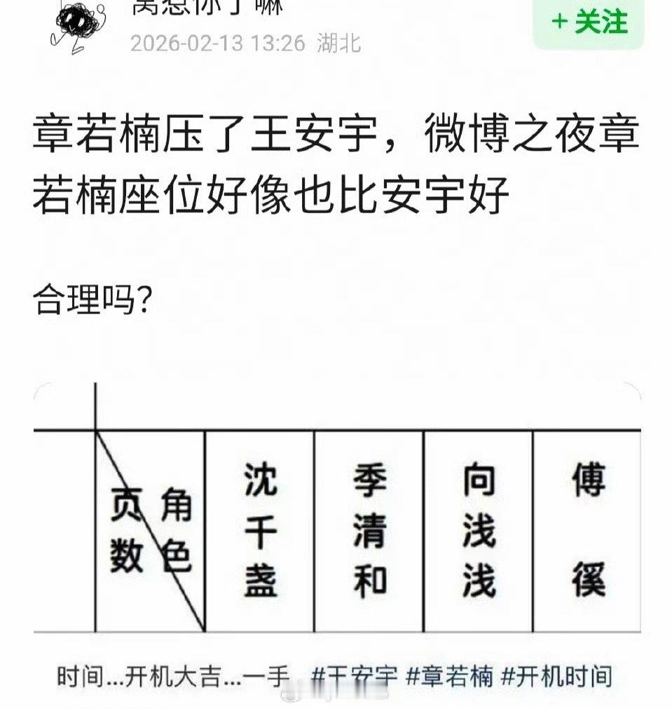 新剧章若楠微压王安宇，王安宇微博之夜座位粉丝还在骂工作室我记得
