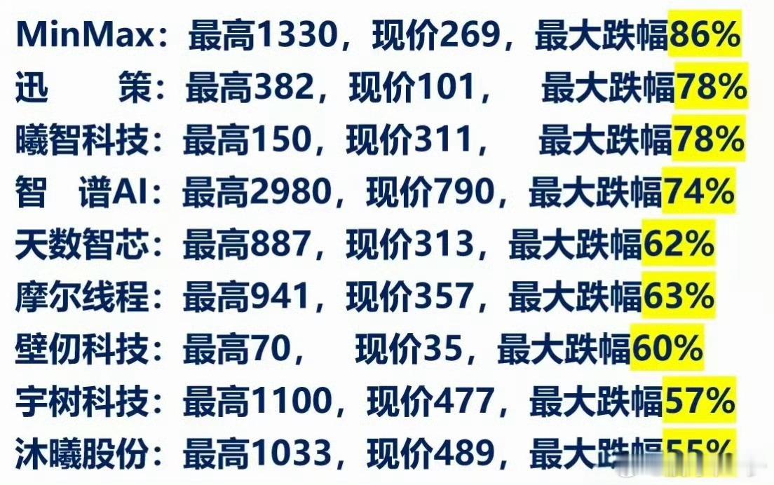 那里出了问题​​​