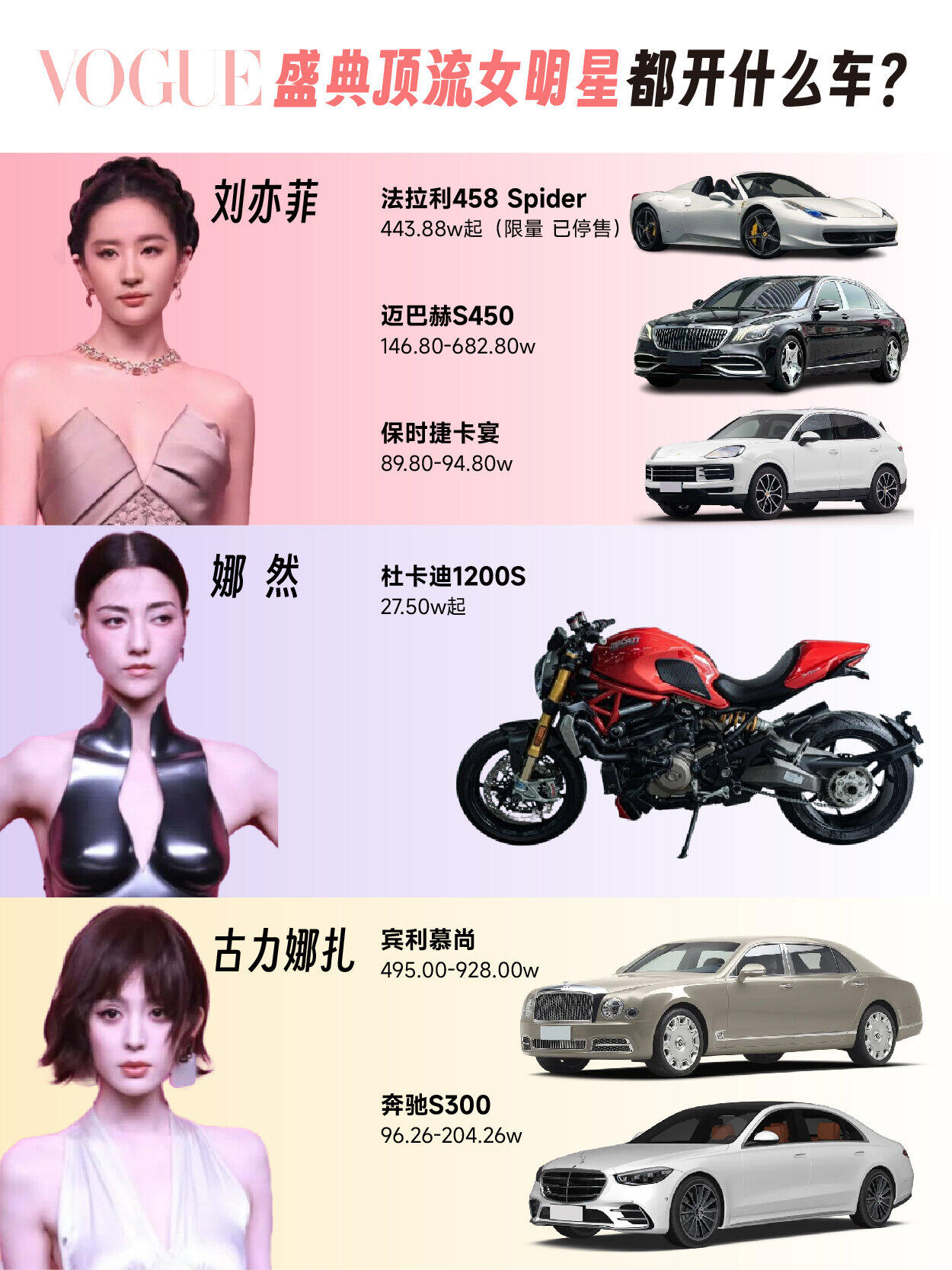 女明星车库大赏，杨幂这波真让人意外！图里这些女明星的座驾差别真挺大。有人开法拉利、劳斯莱斯，排面直接