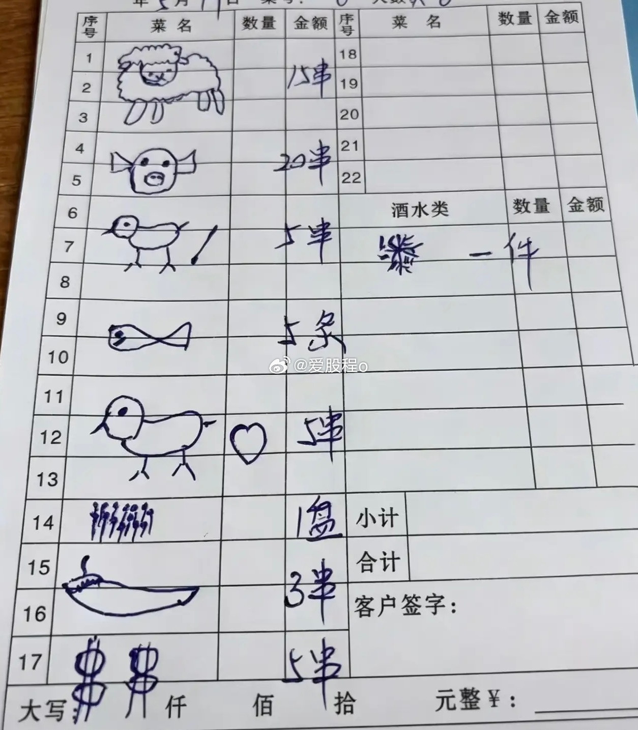 晚上去撸串，这菜单看不懂了