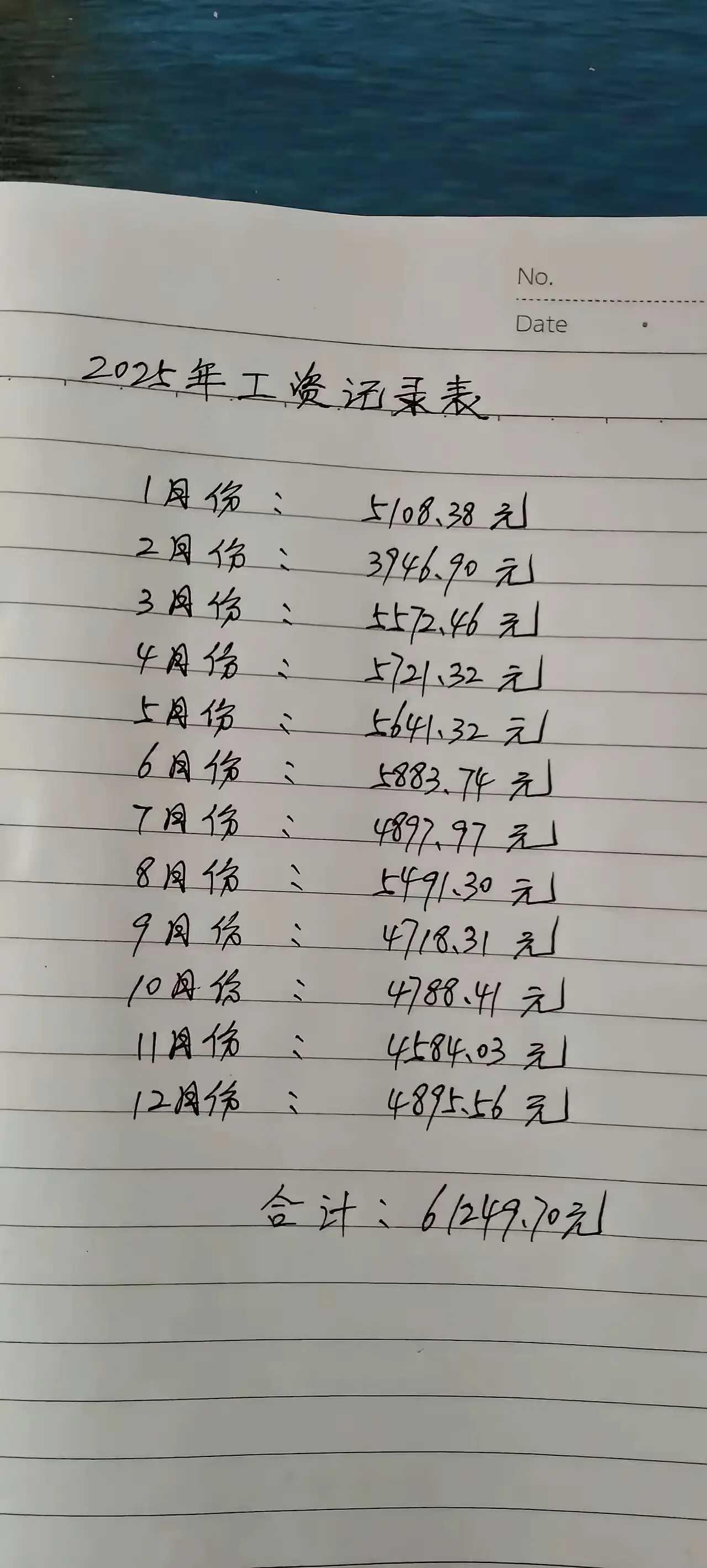 普通打工人一年的收入！！