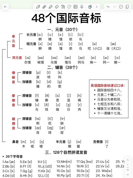 超实用✅48个国际音标！零基础一定要看！