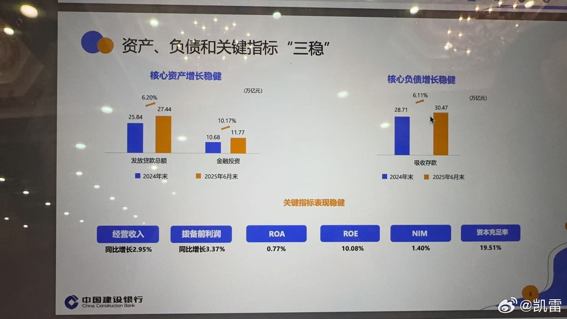 建行中期业绩发布进行时上半年成绩优秀！经营收入3,859.05亿元，同比增长2.