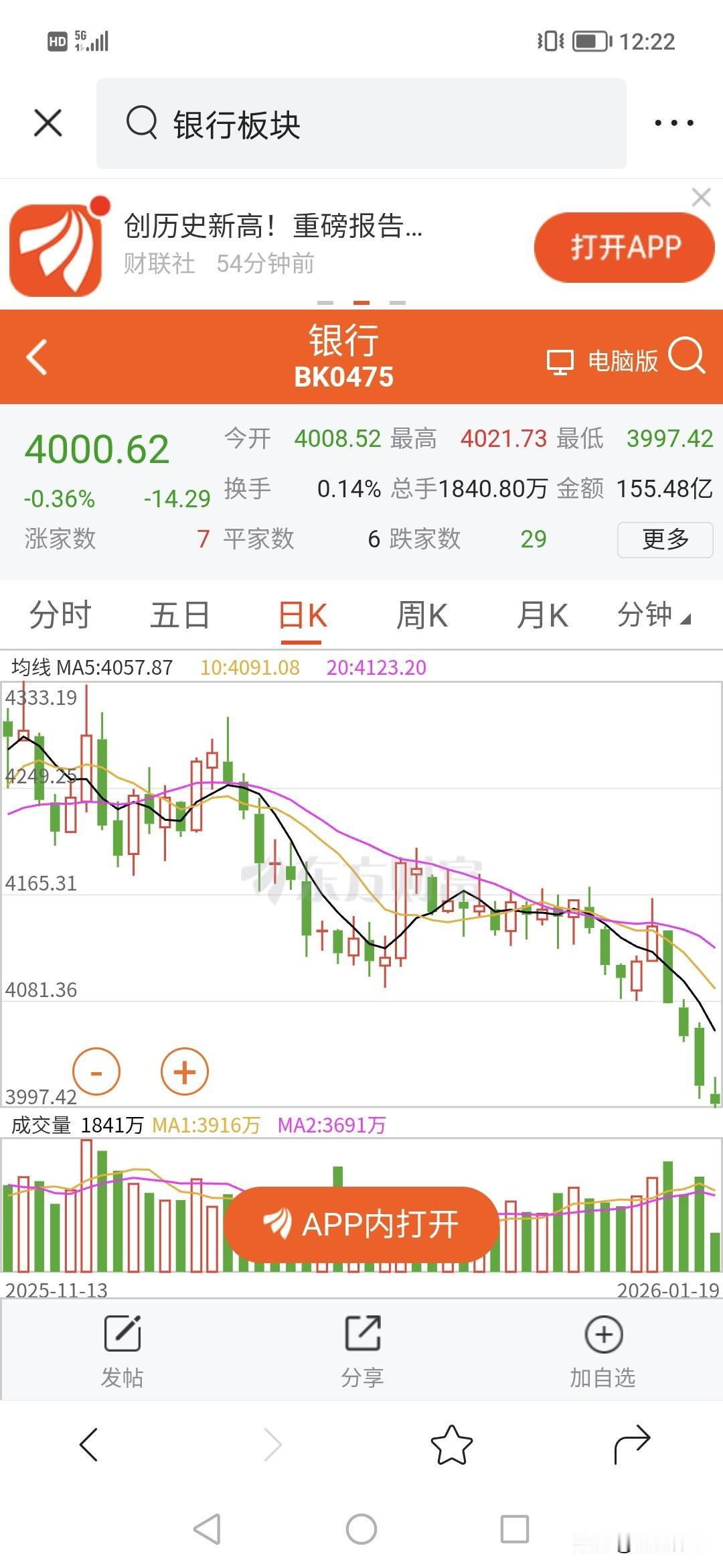 就是不涨，银行会是下一个风口不。？！开年到现在跌最惨是银行，说明主力拼命打压银行