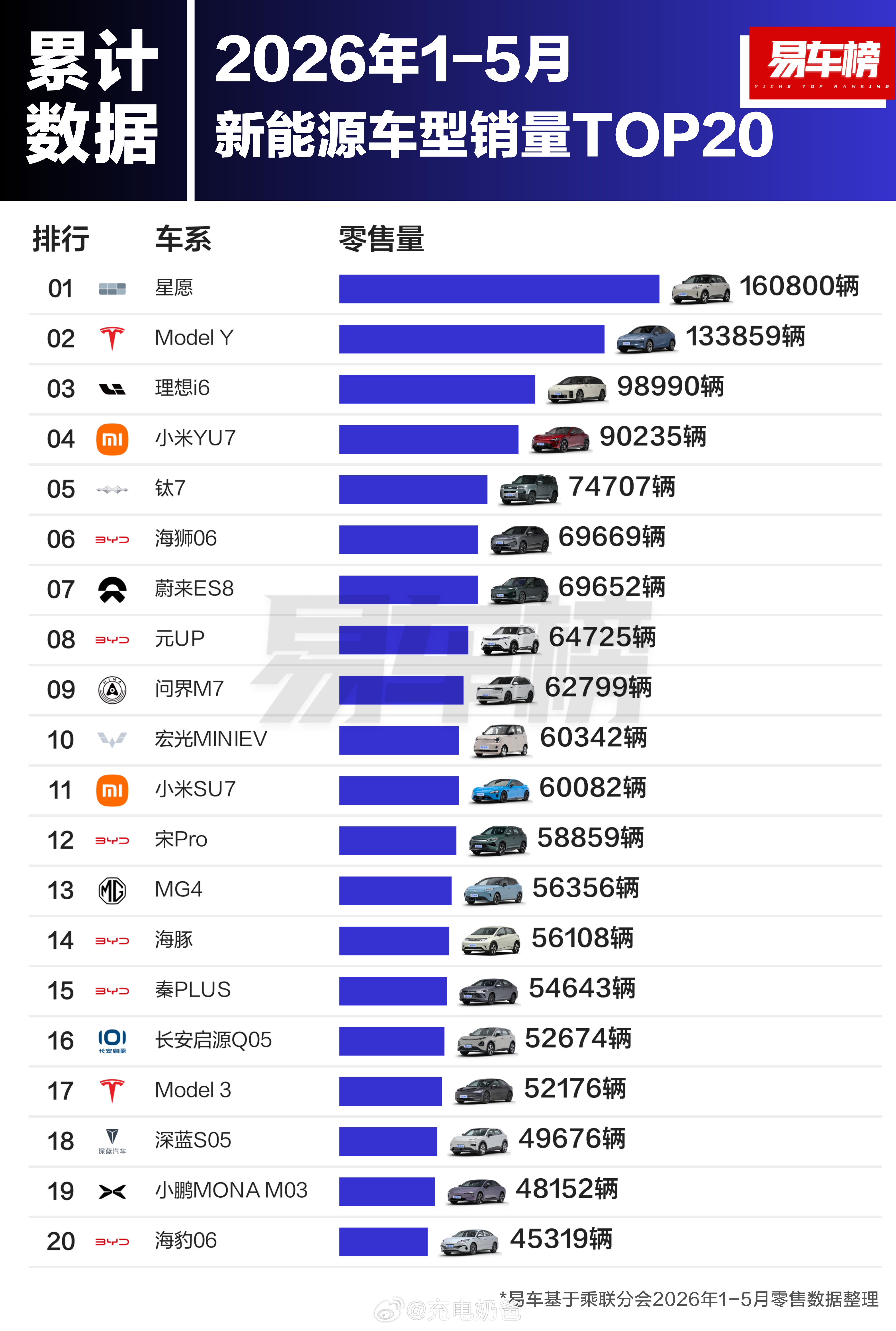 i6在1-5月第三，5月第五会不会很多人又要说理想💊？大v聊车理想汽车理想i6