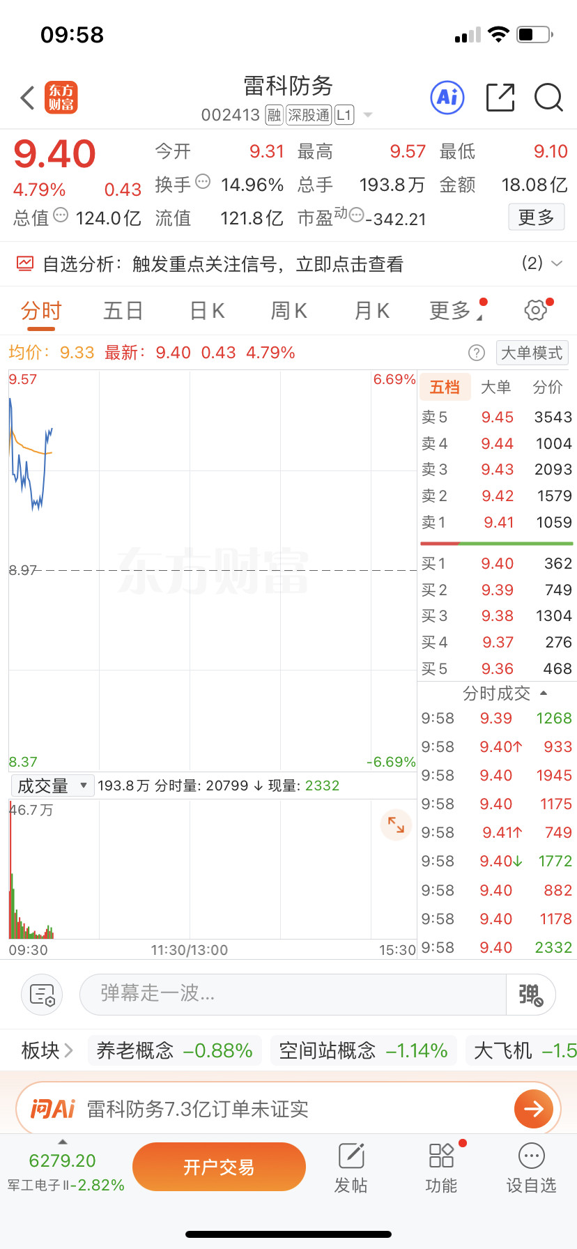 兄弟姐妹们，你们说能大涨不？​​​