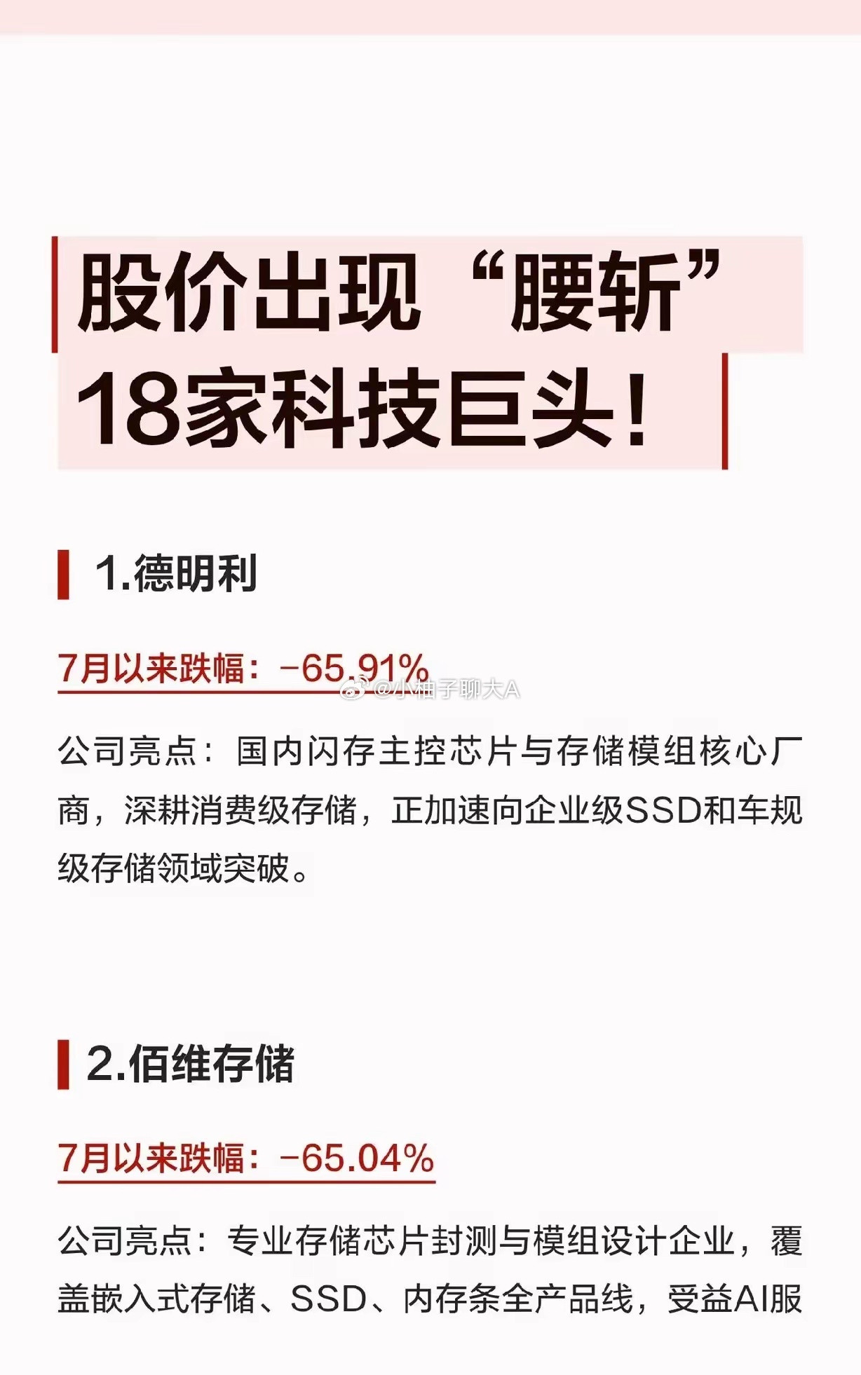科技股大崩盘！这18家巨头直接“腰斩”！跌得最惨的，全是前阵子最火的存储和半导体：德明利：-65.9