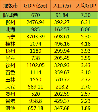 gdp增速_2019湛江gdp