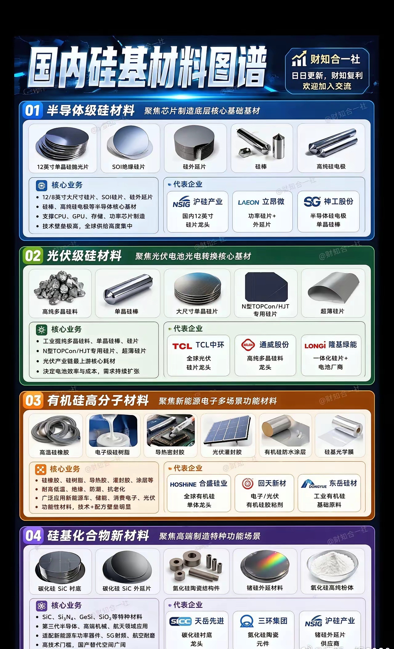 国内硅基材料图谱国内硅基材料产业概览：硅基材料是半导体、新能源产业的核心基础材料