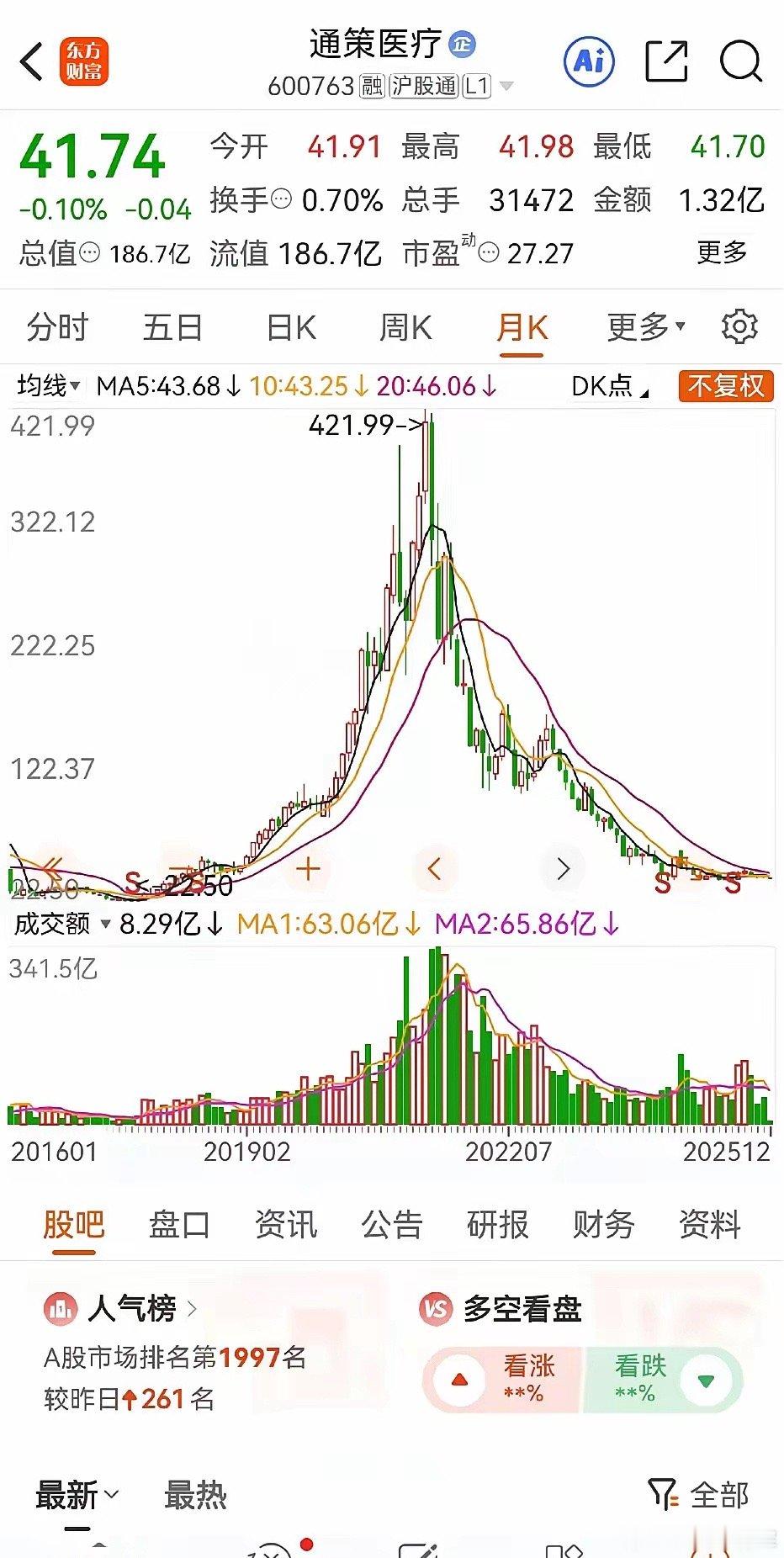 一个超大的“A”字！前几年资金抱团的股，这两年土崩瓦解股价腰斩再腰斩，回头看比较