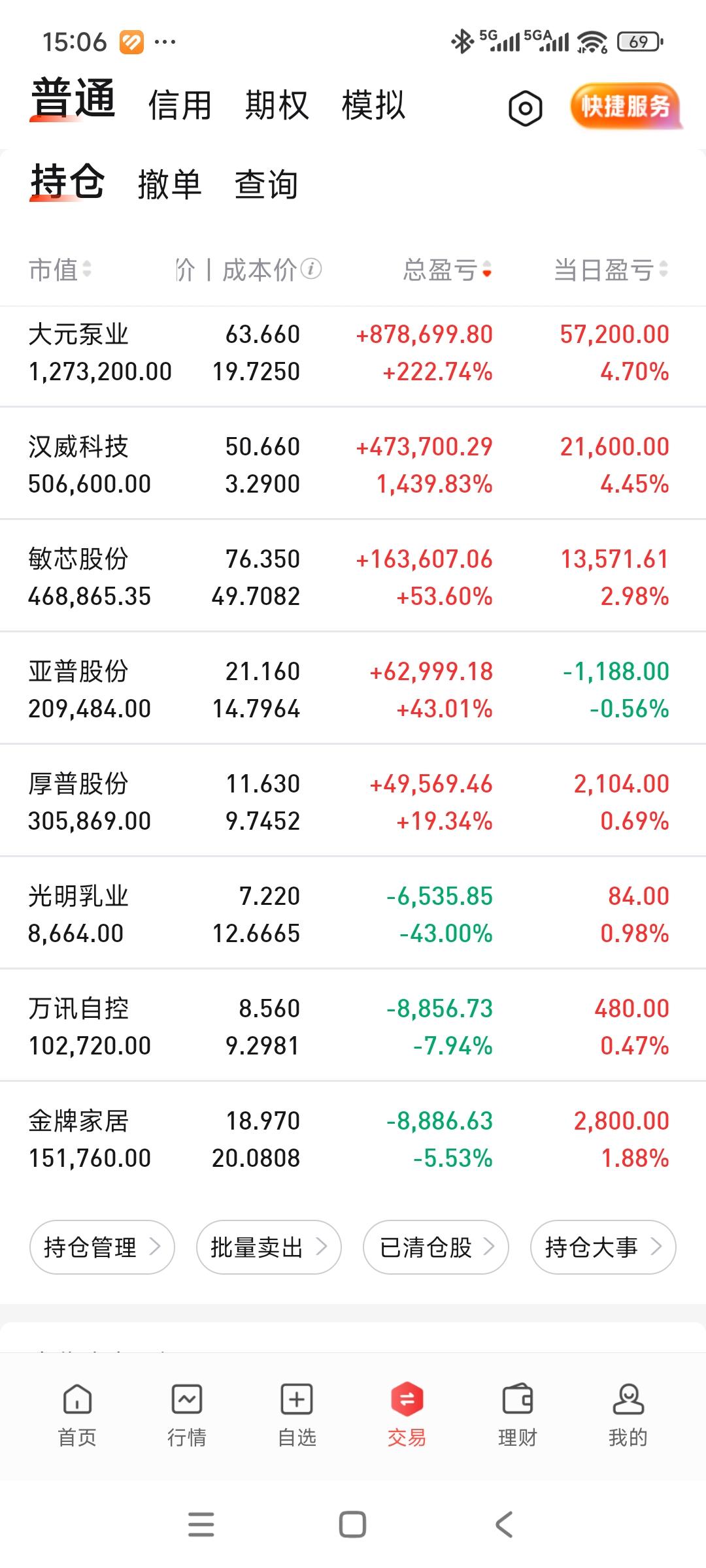 今天吃肉，账户重新站上300
