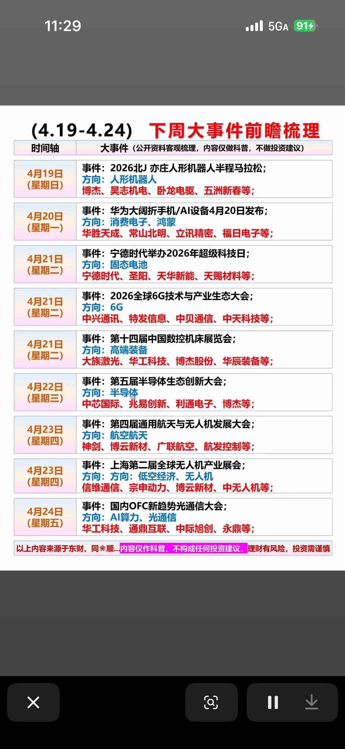 4月19日—24日下周大事件前瞻梳理，带你抢先看科技新动态！🚀📅下周科技