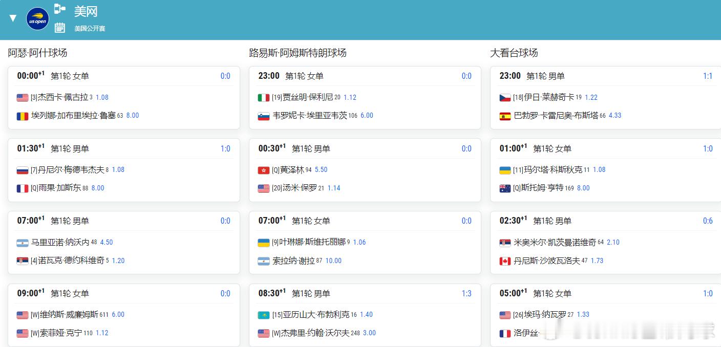 8.30日美网首日赛程王欣瑜、张帅、吴易昺、黄泽林出战，郑钦文8.31日晚23