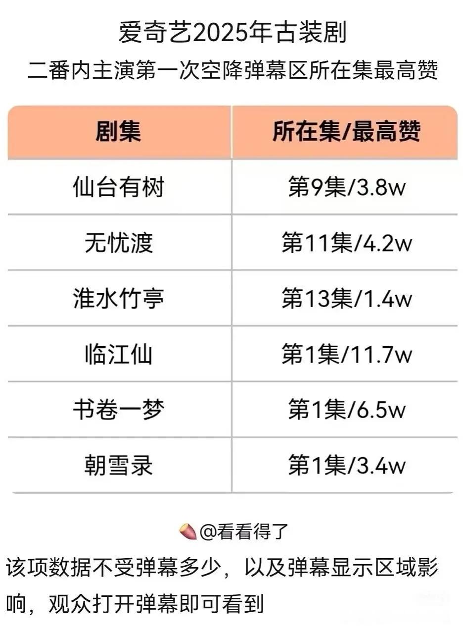因为临江仙真有剧粉，那些借着造假剧骂临江仙骂白鹿的，真的会给白鹿虐粉。白鹿啥也不